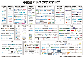 総４３０サービスを一覧表示した